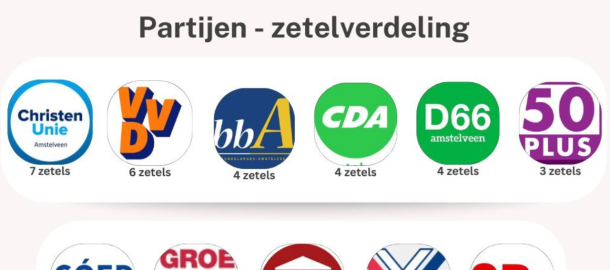 Poll MijnAmstelveen.png